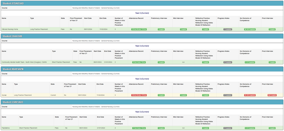 screenshot of all students report on MyCad